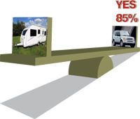 Match you car and caravan carefully   pt1