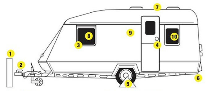 Caravan Security Checklist