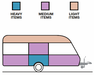 matching_caravan_loading