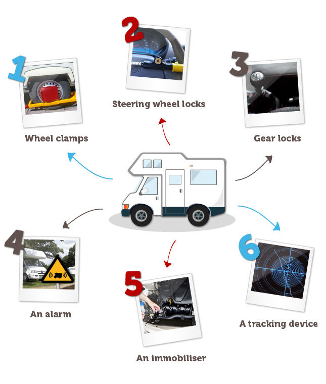 motorhome security