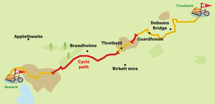 Keswick to Troutbeck