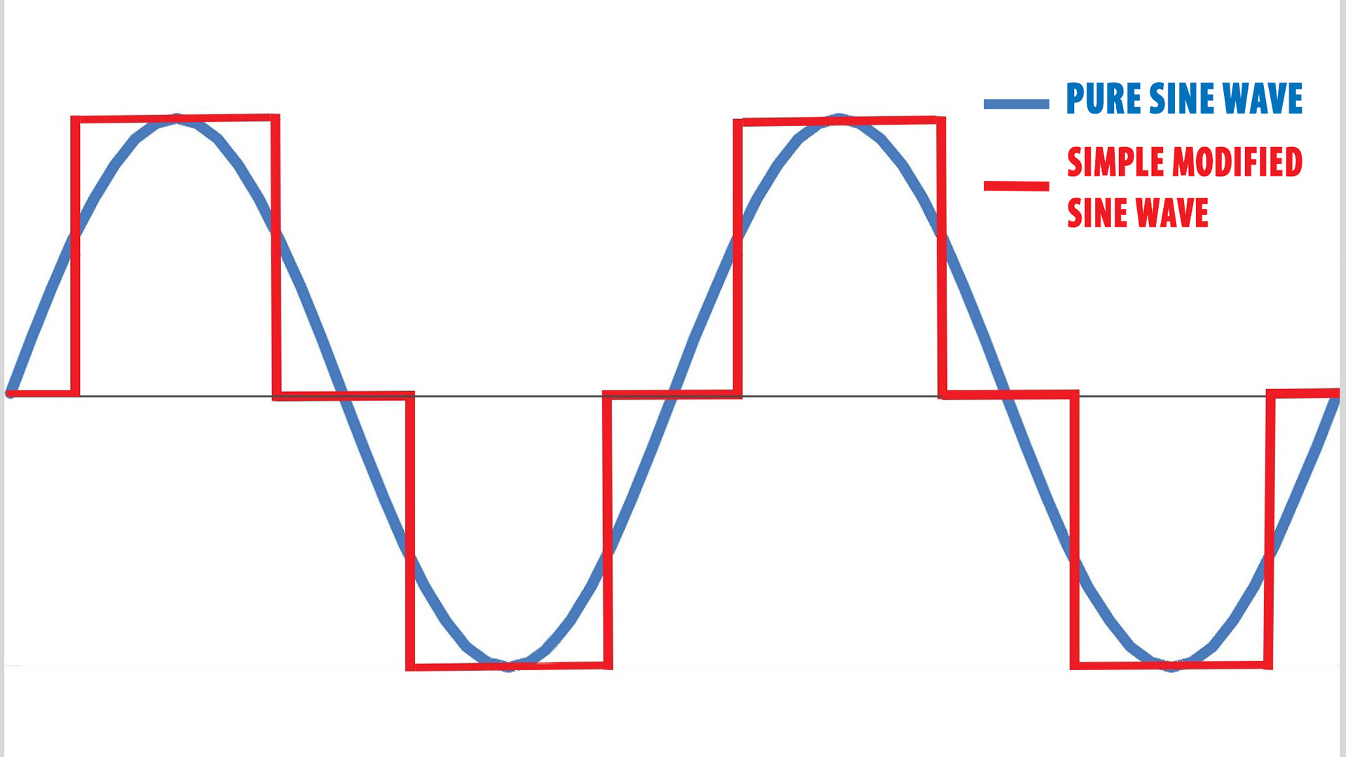 Modified sine wave with text