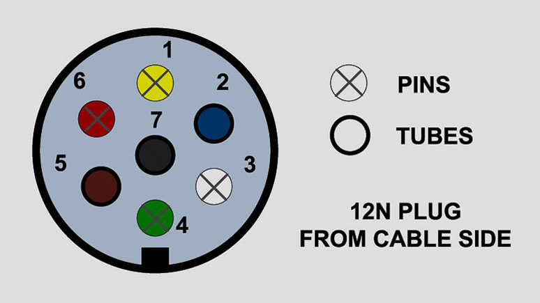 Tow bar on sale socket wiring