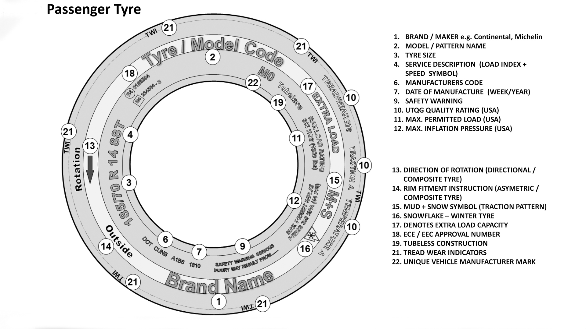 A diagram showing sidewall markings