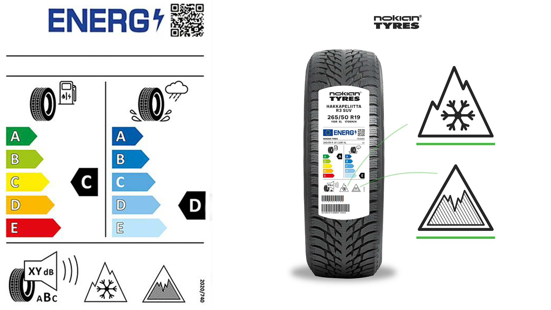 Tyre energy label