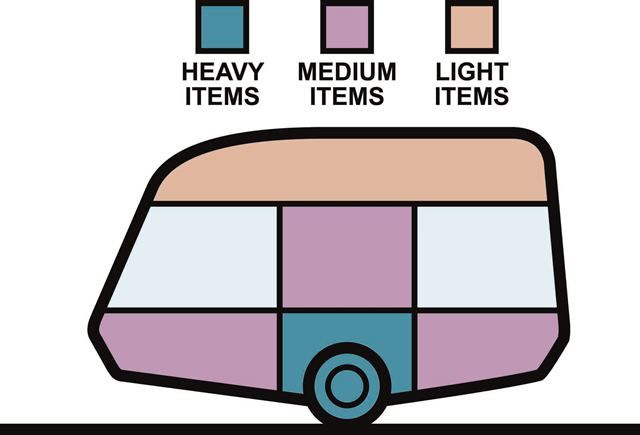 web Caravan weight distribution 02_C